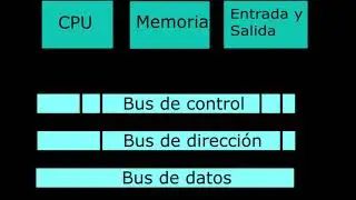 partes internas de un procesador