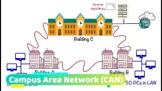 Сеть кампуса (CAN) | Типы терминов компьютерных сетей