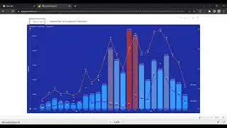 Customer level Story telling Data Analyst