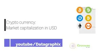 Racing bar chart| Crypto currency| Market capitalization in USD