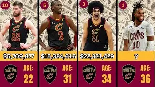 Cleveland Cavaliers Players Ranked by Salary 2024