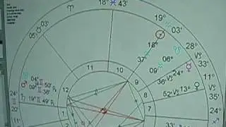 Astrology Dasha predictions