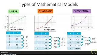 choosing a function type for a model