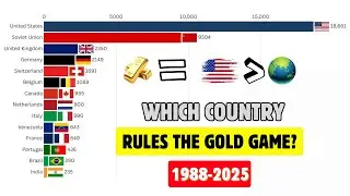 Top 14 Countries with the Highest Gold Reserves (1950–2025) | Bar Chart Race