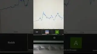 How to find target for all time high breakout