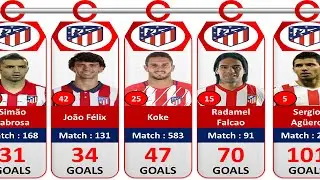 Atletico Madrid All Time Top 50 Goal Scorers