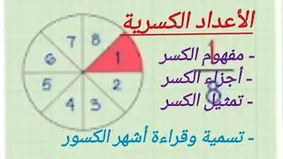 الأعداد الكسرية-1-: مفهوم الكسر/ أجزاء الكسر/ تمثيل الكسر// تسمية وقراءة أهم وأشهر الكسور.