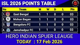 ISL 2026 Points Table Update Today 17 Feb 2026 !! 2026  Hero Indian Super League Points Table.