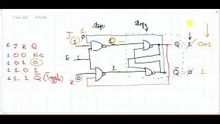 19~1: Deriving JK Latch Characteristic Table | JK Latch to Flip Flop conversion