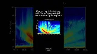 🪐 Saturn&rsquo;s Secret Soundtrack: Actual Audio from Its Rings!