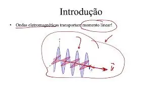 Aula 2.4 - Momento linear do campo quantizado