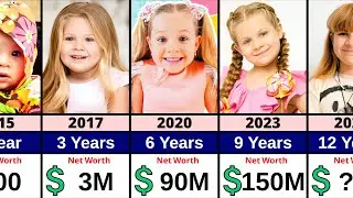 Kids Diana Show Networth Evolution | From Birth To Now