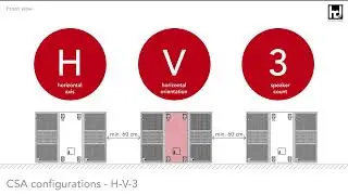 How to create a CSA with hd Infra