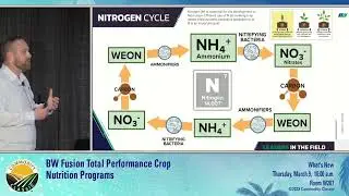 The Agronomy Behind BW Fusion's Crop Nutrition Programs - Bodie Kitchel at Commodity Classic 2023
