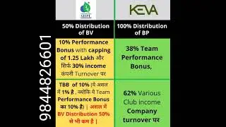 Keva vs Shpl ||Karnataka 9844826601 || Best MLM Company In India ||