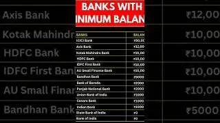 #minimumbalance #bank #bankcharges #governmentbank
