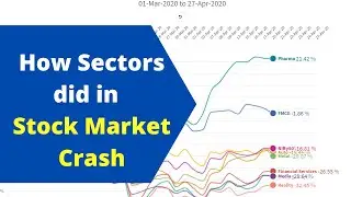 How Sectors did in Stock Market Crash ? | 02-March-2020 to 27-April- 2020