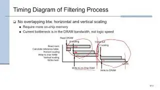 A Fine-Granularity Image Pyramid Accelerator for Embedded Processor