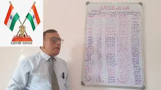 Latest खुशखबरी 3% DA बड़ा OROP-3 Pay+58%DA Rankwise Pension & 3 Months Arearers