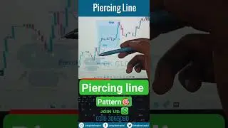 Piercing Line | Candlestick Patterns | How to Trade Piercing Line