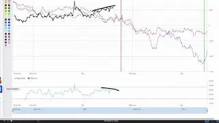 Spread Trading per Chi Parte da Zero: Come Aprire un'Operazione su TWS (Interactive Brokers)