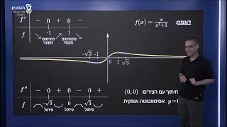 אסימפטוטה אופקית - חקירת פונקציה מלאה