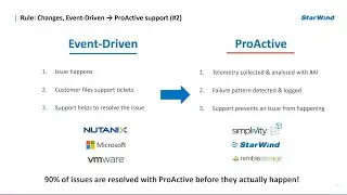 StarWind VTL as part of StarWind Ecosystem with Max Kolomyeytsev