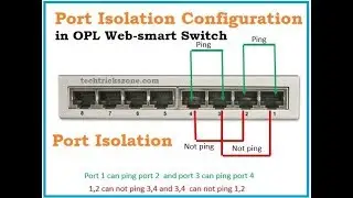 Port Isolation in OPL Web Smart Managed Switch