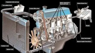 cooling system #viral # principle of cooling # function and parts animation of cooling system #