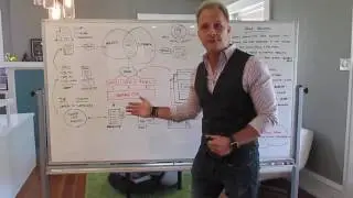 Designzillas Digital Partnership Solution Explained