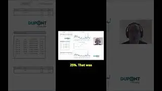 VIX Explosion & Volatility Hedge  #trading #options #stocks
