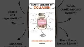 Health Benefits of Collagen | Glowing Skin, Strong Joints & Anti-Aging Support #healthylifestyle