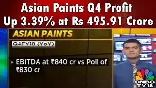 Asian Paints Q4 Profit Up 3.39% at Rs 495.91 Crore | HALFTIME REPORT | CNBC TV18