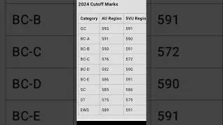 AP IIIT Cutoff Analysis|AP IIIT Cutoff Analysis full details #apiiit #apiiitupdates #iiitfulldetails