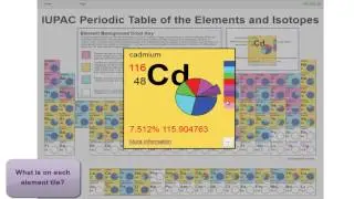 How to use the IUPAC Interactive Periodic Table of the Elements and Isotopes