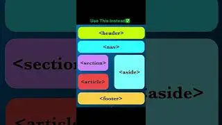 Semantic tags layout in HTML. #programming #javascript #html #html5 #css #coding #web#webdevelopment