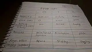 Apgar score