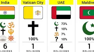 How Many Religions Of Different Countries