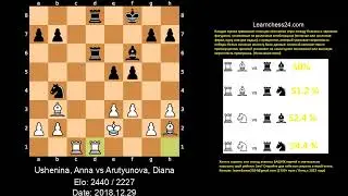 Голландская защита   Маэстро учит секрету солидной и выигрышной игры    Ushenina Anna vs Arutyunova