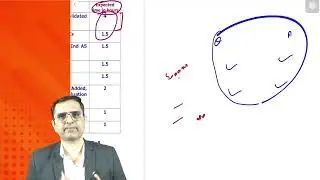 CFR LAST DAY REVISION STRATEGY + HOW TO ATTEMPT 100 MARKS PAPER ON TIME