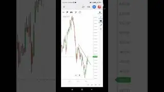 9 MAR 2022 |  BSOFT  stock prediction | Education Purpose Only |