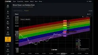 Bitcoin Power Law Rainbow Explained