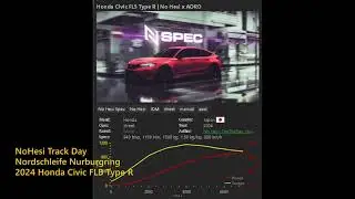 NoHesi Track Day.  Honda Civic HotLap