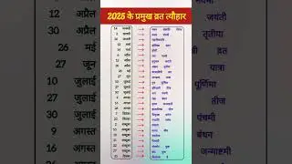 2025 Festival list: All fasts and festivals of 2025 | Hindu calendar 2025 | Complete fast and fes...