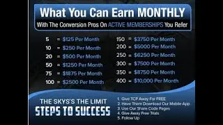 Make Money With The Team Rotator- CTFO- The Conversion Pros