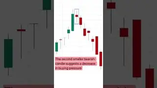 [40]How to Identify Bearish Harami (Cross) Candlestick Pattern? Why Is It Called &ldquo;Harami&rdquo;?