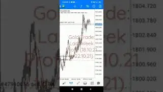Gold Trade: Last Week Profit     FxTm New Account -  