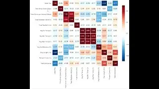 CH19_L28 CORRELATION TEST USING PYTHON SCIPY LIBRARY