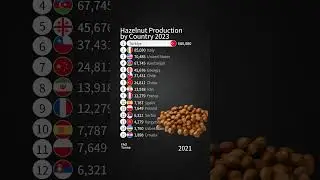 Hazelnut Production by Country 2023