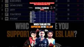 Snapdragon ESL LAN Points Table | Nodwin Grand Final Live Pro Series #bgmi #esl #snapdragon #lan #ad